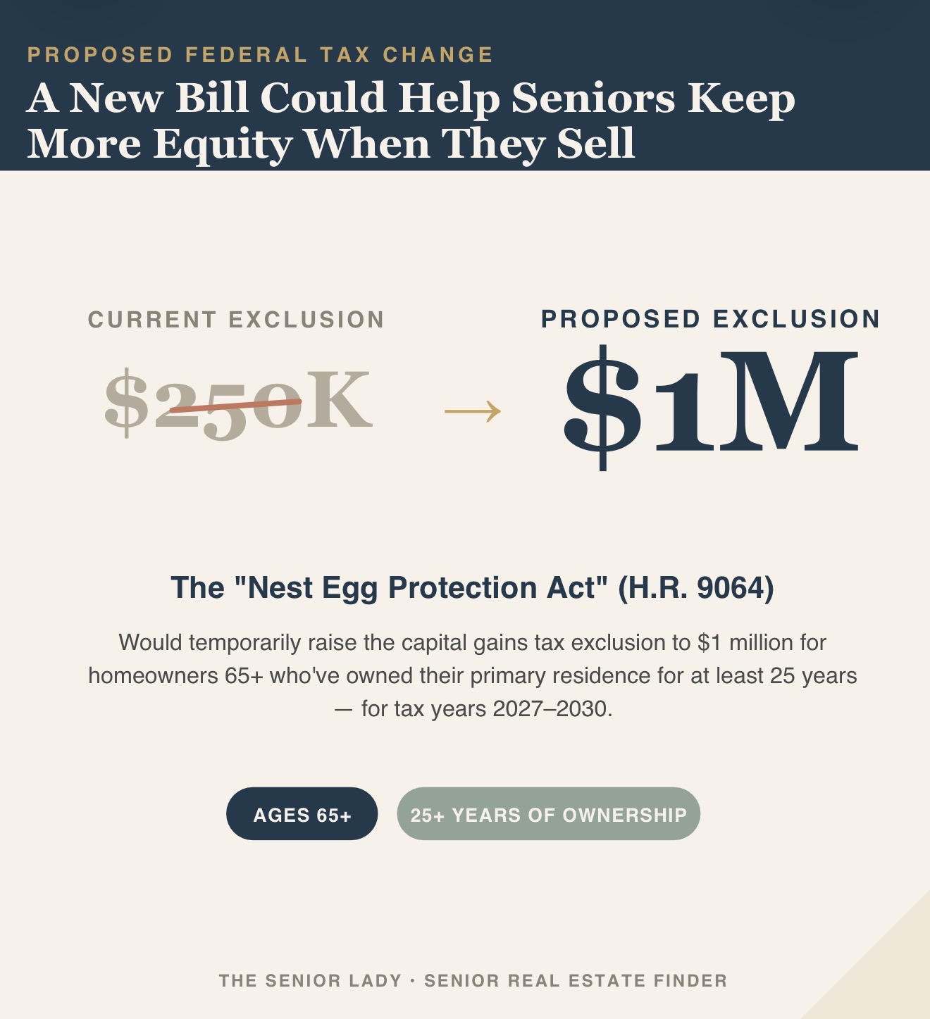 New Bill Could Let Senior Homeowners Keep Up to $1 Million Tax-Free When Selling